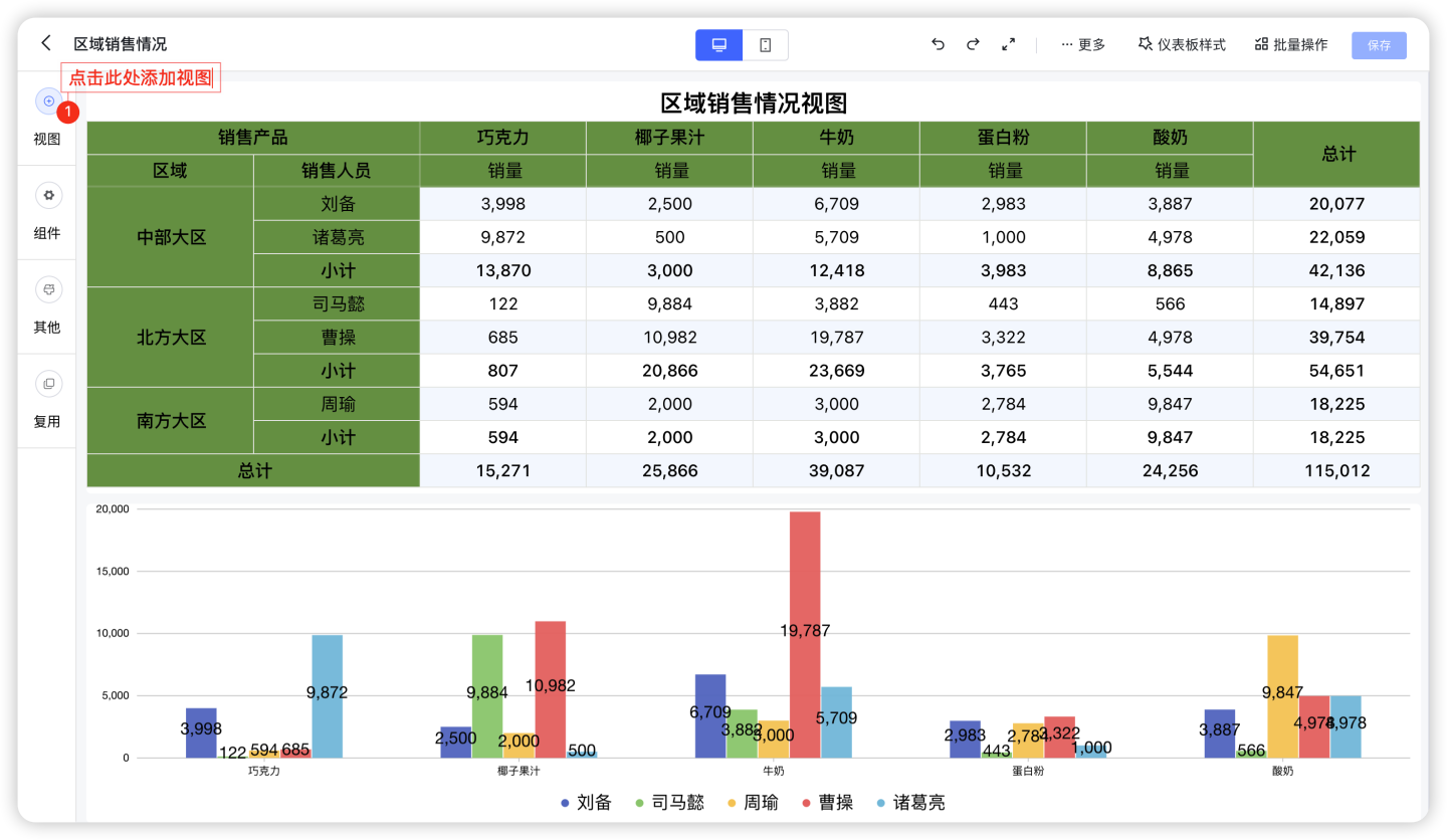 BI 可视化工具不只有视图，还有报表