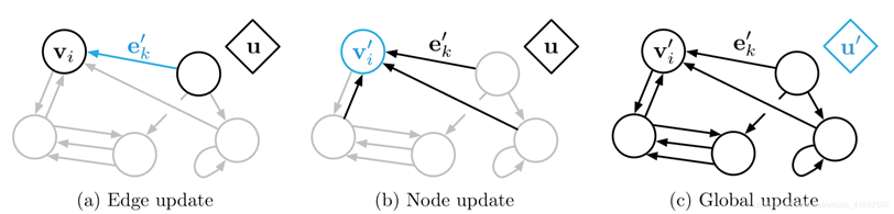 论文解读：Missing data imputation with adversarially-trained graph ...