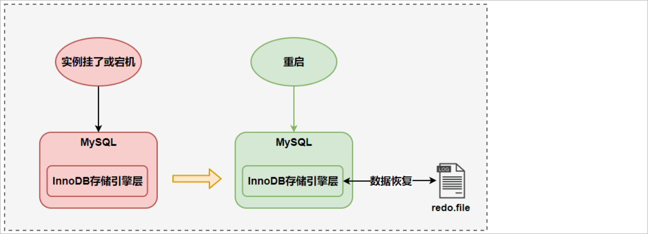 MySQL日志_数据_09