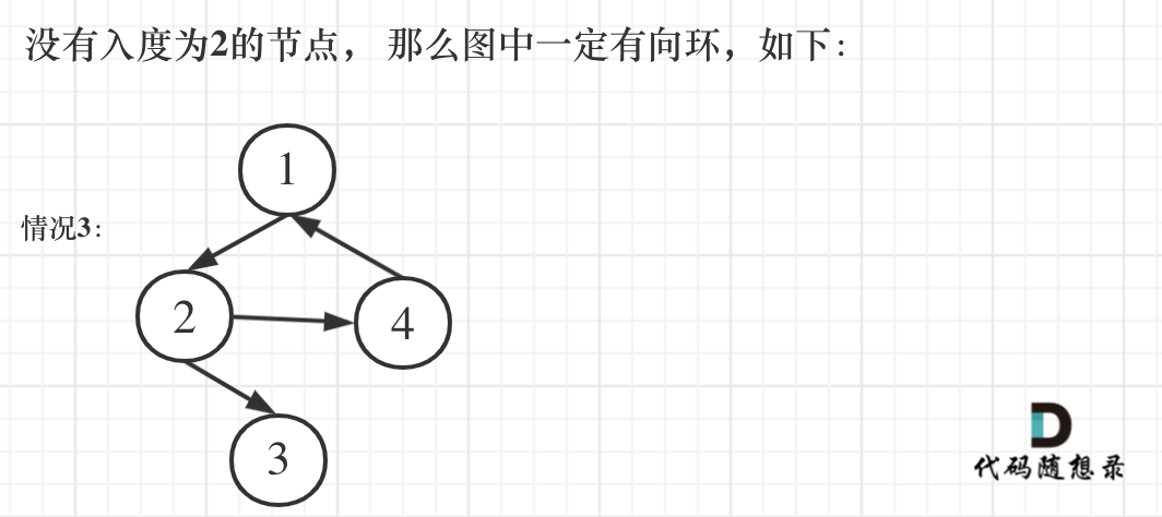 并查集|1971. 寻找图中是否存在路径、684.冗余连接、685.冗余连接II