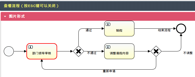 Activiti工作流引擎使用