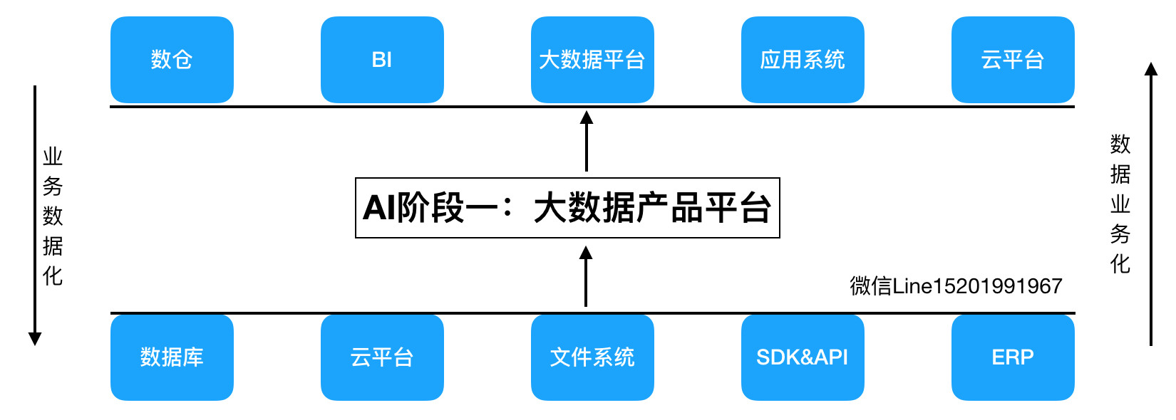 AI 产品经理的三重门_AI_05