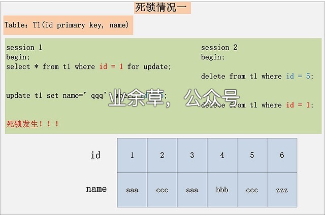 SQL 死锁原理与分析