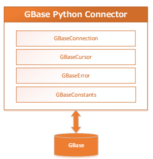 GBase Python 架构_gdmbase-CSDN博客