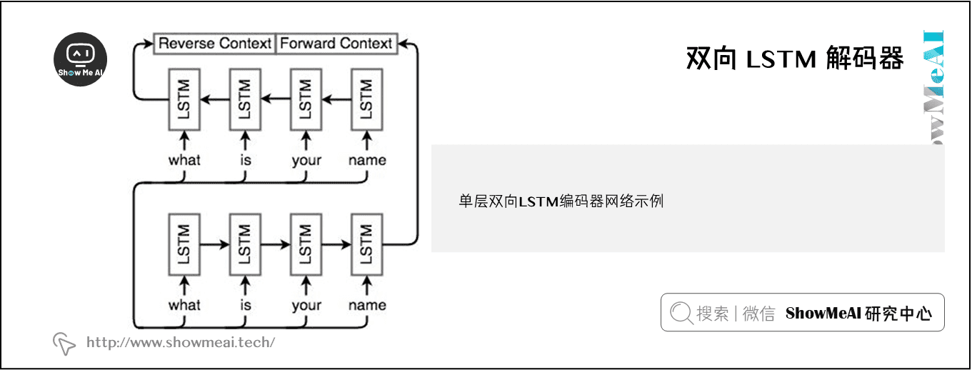 双向 LSTM 解码器