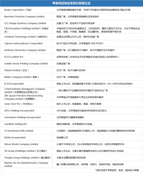 雇佣童工、现代奴役，供应商这样做后苹果咋处理的？