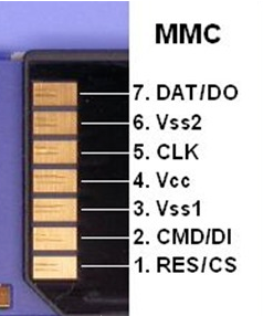 MMC、CE-ATA、SD、TF、SDIO的异同