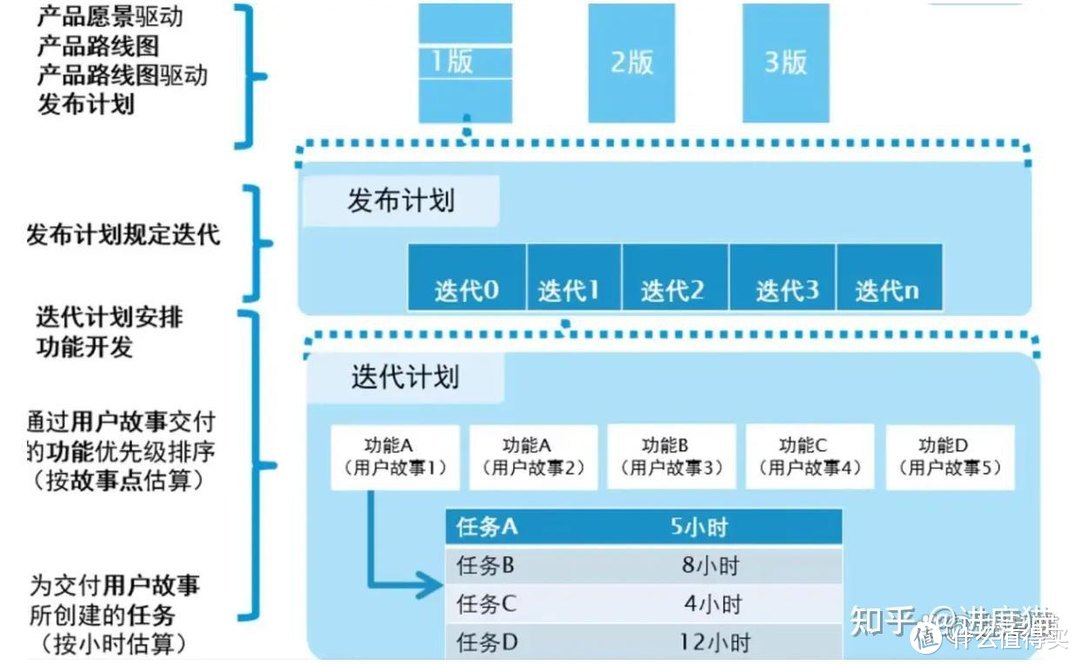 项目管理软件之进度管理，怎么制定进度计划