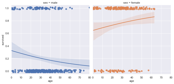 Python数据可视化大杀器之Seaborn：学完可实现90%数据分析绘图