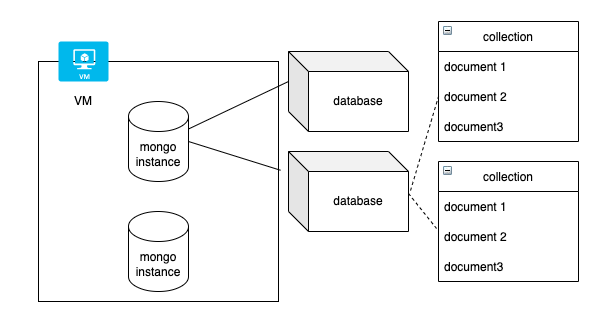 <span style='color:red;'>MongoDB</span><span style='color:red;'>简介</span>