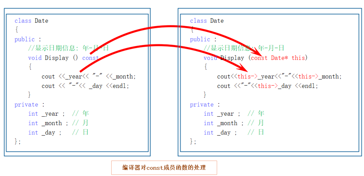 【C++】6.类和对象（4）