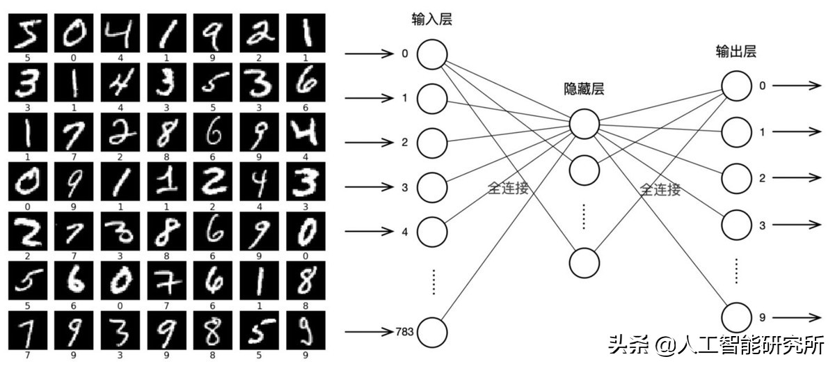 什麼是機器學習、人工智慧、深度學習，三者又是什麼關係？