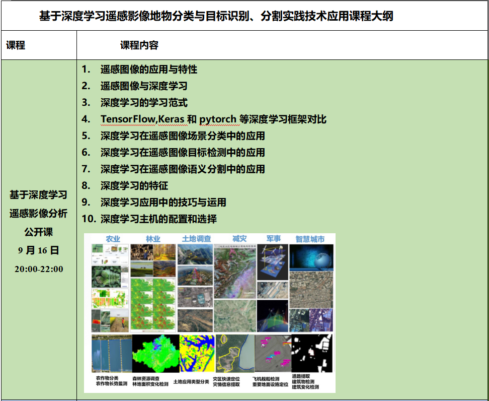 tensorflow遥感图像分类 基于深度学习遥感影像地物分类与目标识别 分割实践技术应用直播课程...