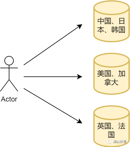 【专栏】核心篇06| Redis 存储高可用背后的模式