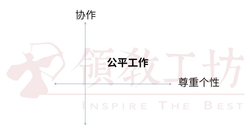 转：如何根除工作中的成见、偏见与霸凌