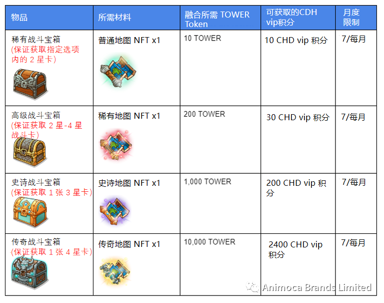 一起来了解下 TOWER “未知装置”