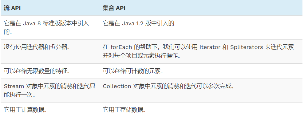 30个最常见的Java8面试题及答案整理