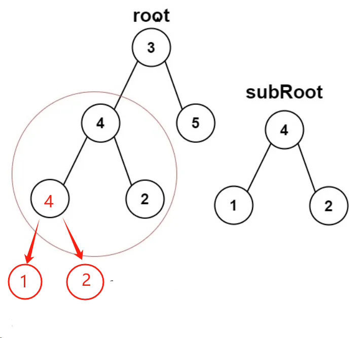 数据结构 二叉树 力扣例题AC——代码以及思路记录