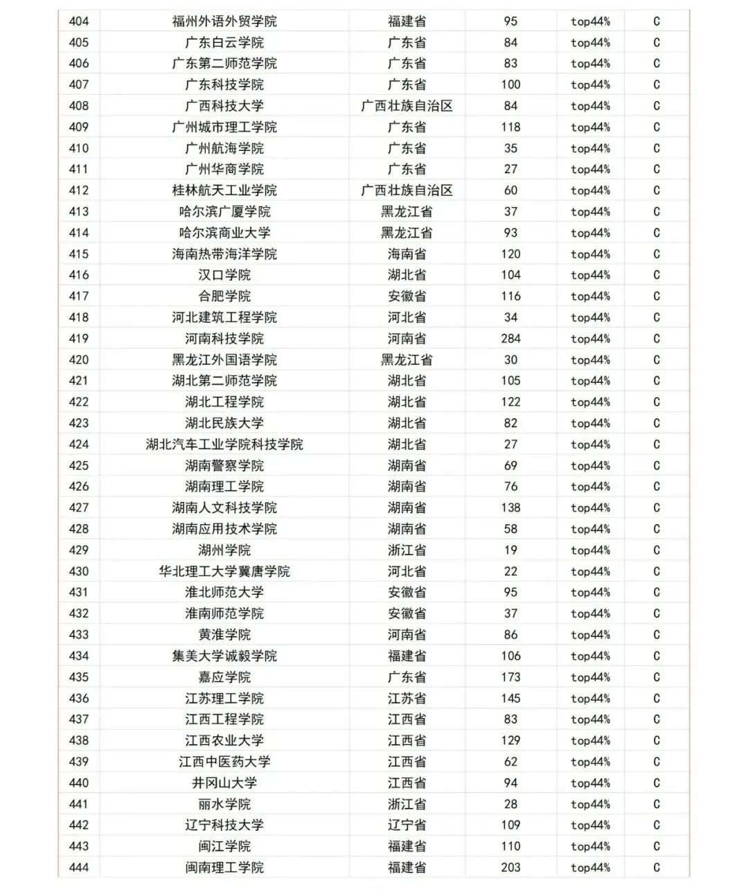 2012年学科评估高校排名 软件工程 参评高校个数_机械2012学科评估排名_2012年学科评估