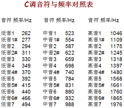 【51单片机】蜂鸣器（学习笔记）