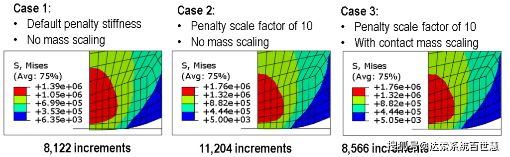 Abaqus 2023有哪些新功能？