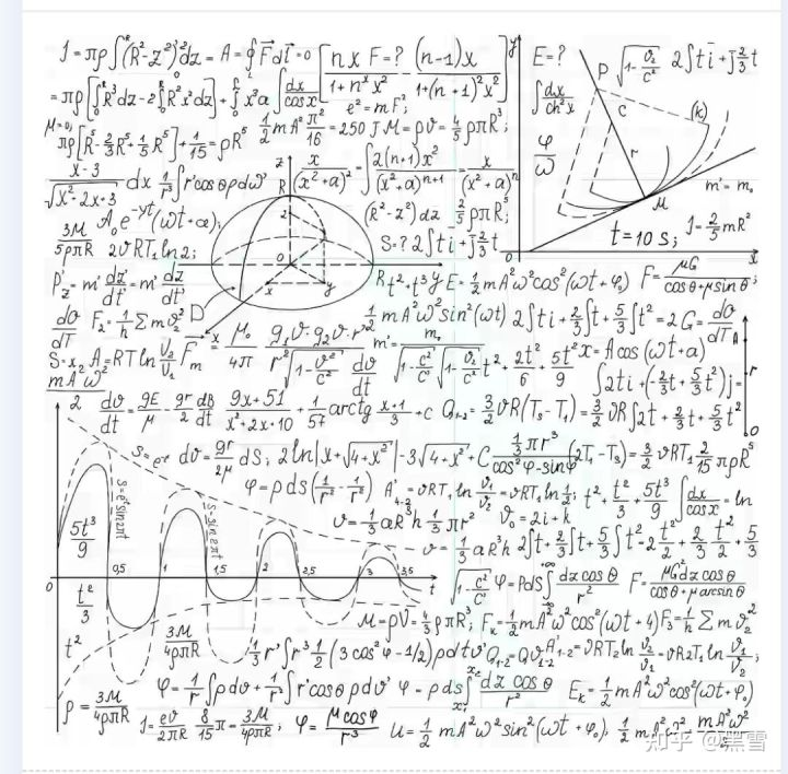知乎热议最丑陋的数学公式四次方程求根高票当选