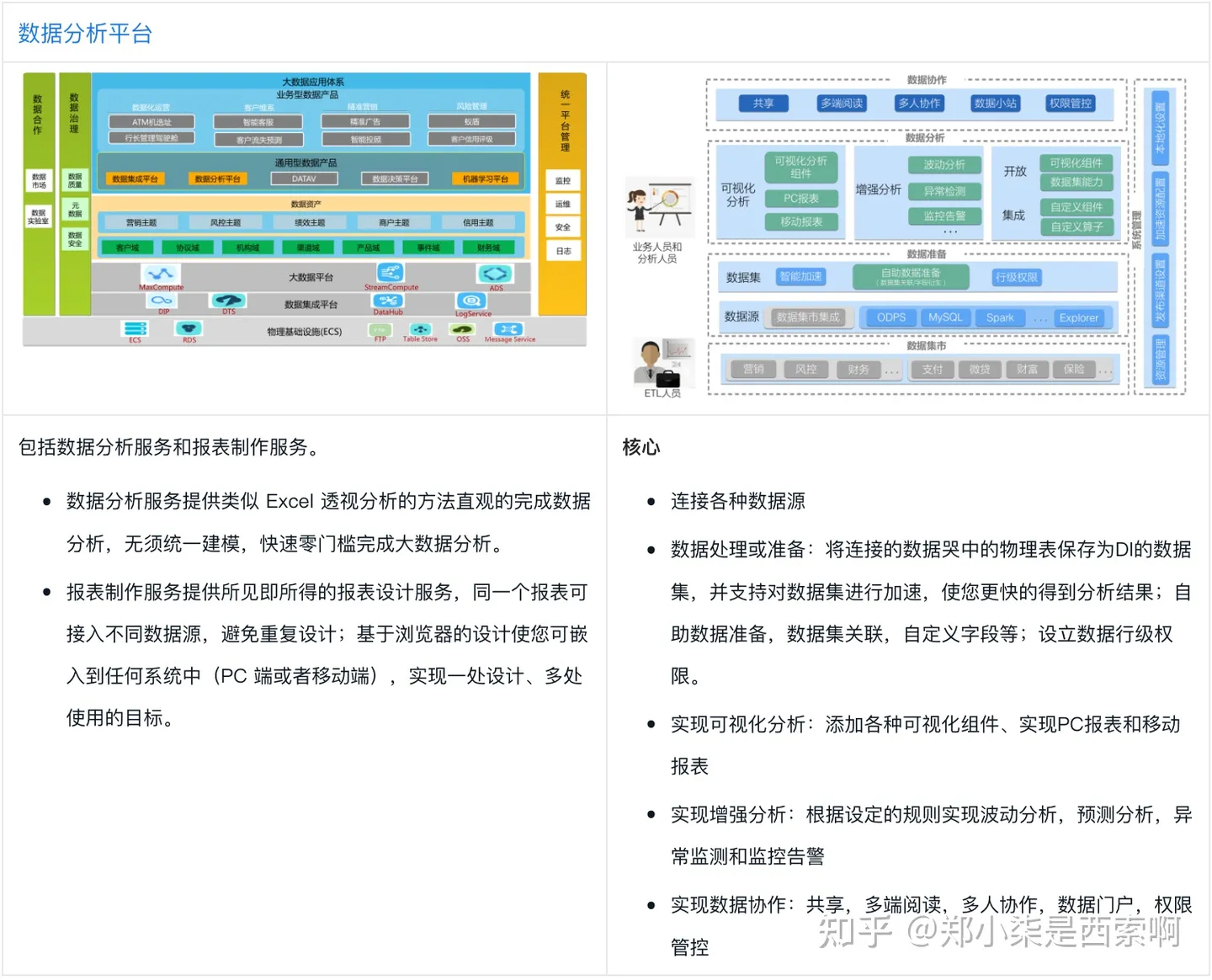 做分析用什么工具