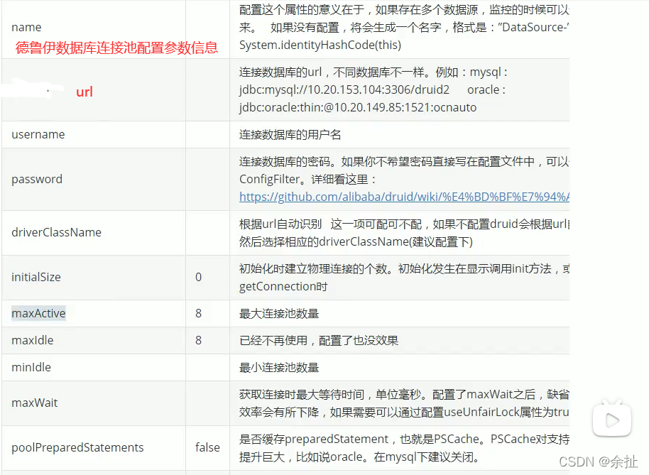 阿里巴巴主流数据库连接池Druid入门