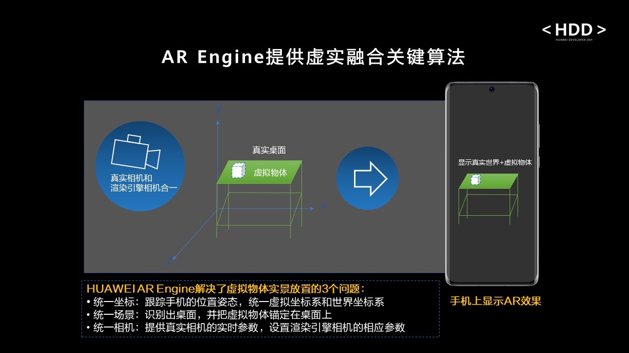 479b456e2c31379f714a309bb9a007d4 - HMS Core图形图像技术展现最新功能和应用场景，加速构建数智生活