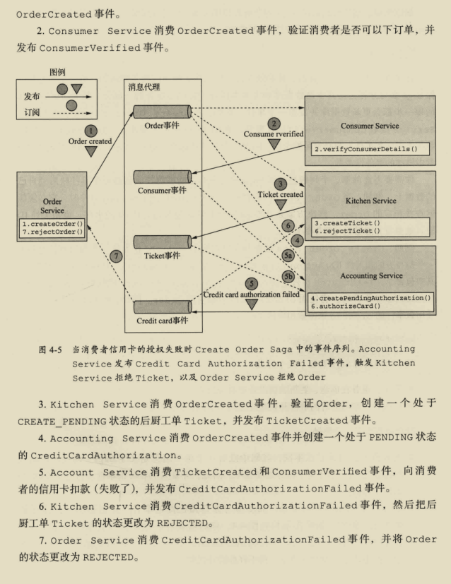 【微服务架构PDF】爱了爱了，社招福音神作再现!阿里爆款微服务架构神仙笔记终开源！