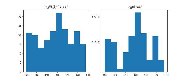 matplotlib绘制直方图python可视化matplotlib绘制直方图进阶篇