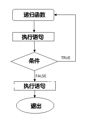 学懂C语言（三十三）：C语言 递归详解