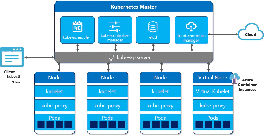 容器技術之dockerk8s知識筆記