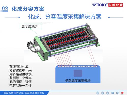 东崎仪表案例-中国新能源汽车产业全面崛起