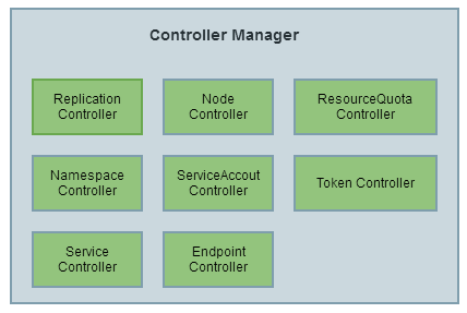 controller manager