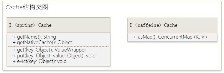 spring-cache-class.jpg