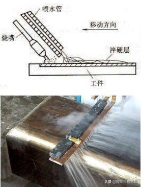 均匀化退火时间_金属热处理工艺中的“四把火”:退火、正火、淬火、回火-CSDN博客