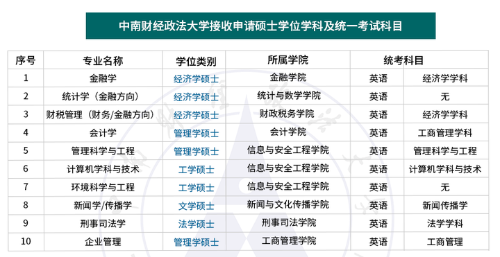 成都在职研究生院校一览表 47a0ec1ab60fff81d2bb4347491484f4.png