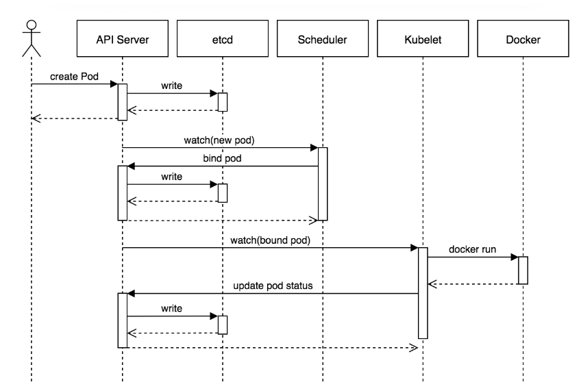 5分钟搞懂Kubernetes：轻松理解所有组件