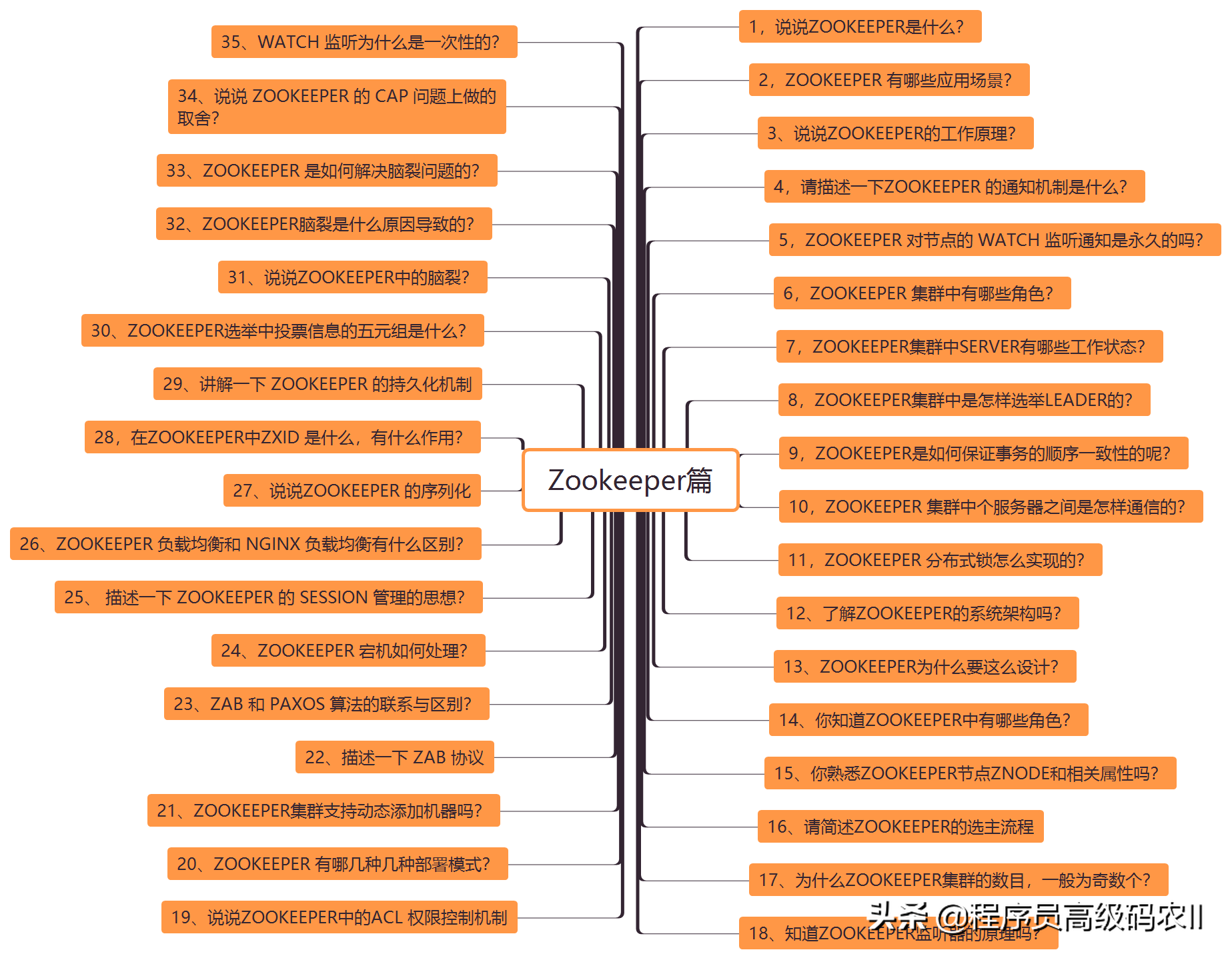 炸裂！阿里内部10W字面试手册，竟在GitHub访问量破百万