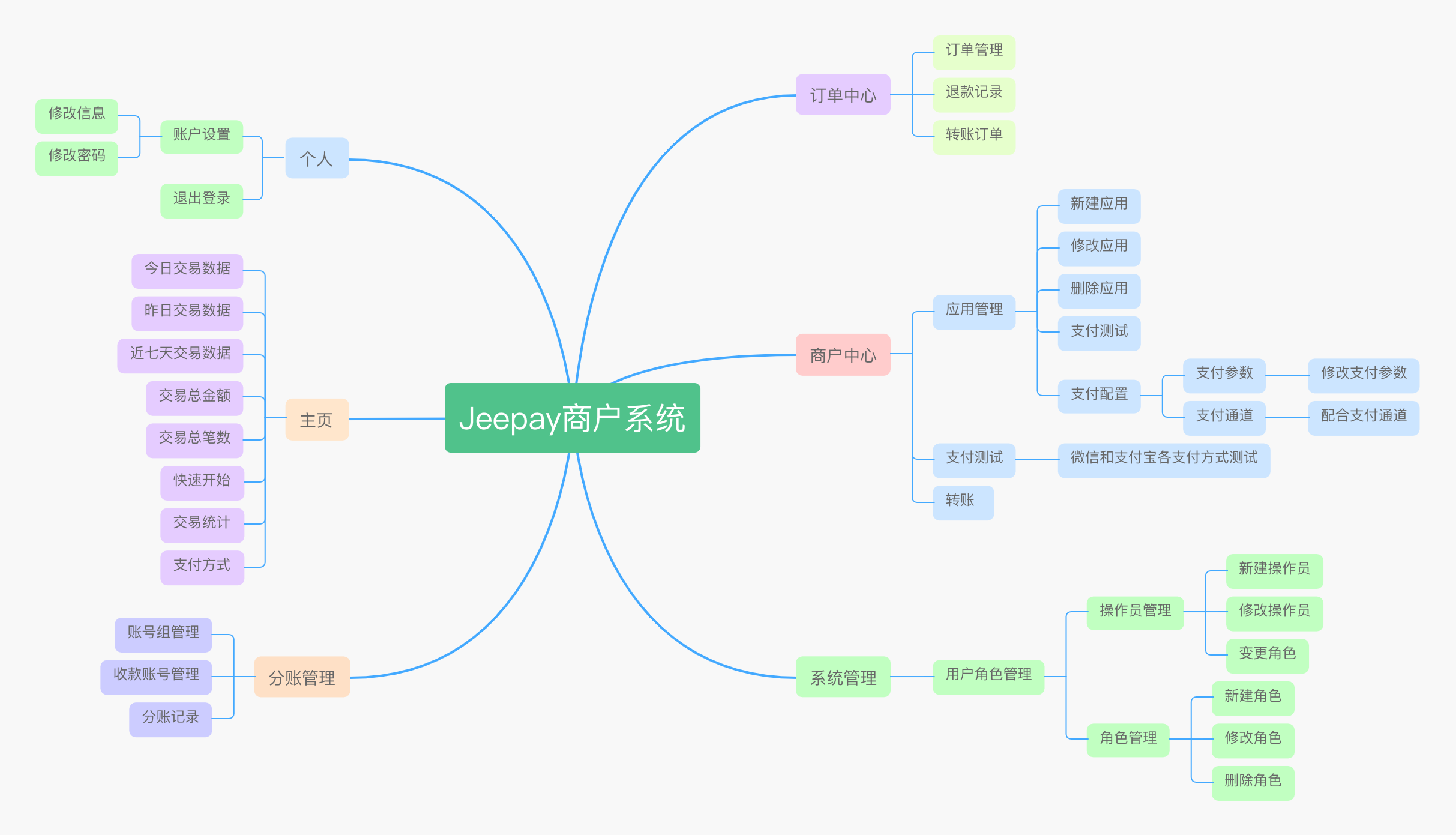 Jeepay运营平台功能