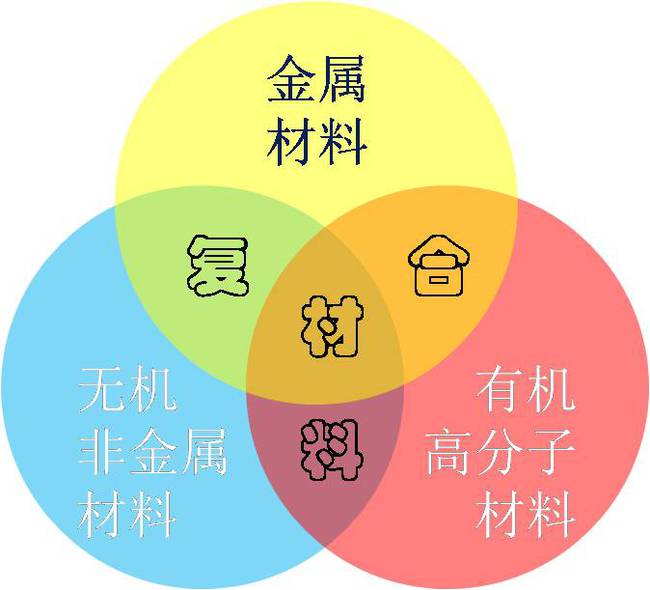 材料科学与工程用不用学计算机,"科学与工程类"专业,除了这3专业外,都