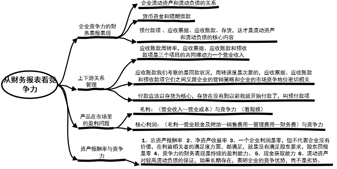 思维导图对外经济贸易大学公开课企业财务报表分析