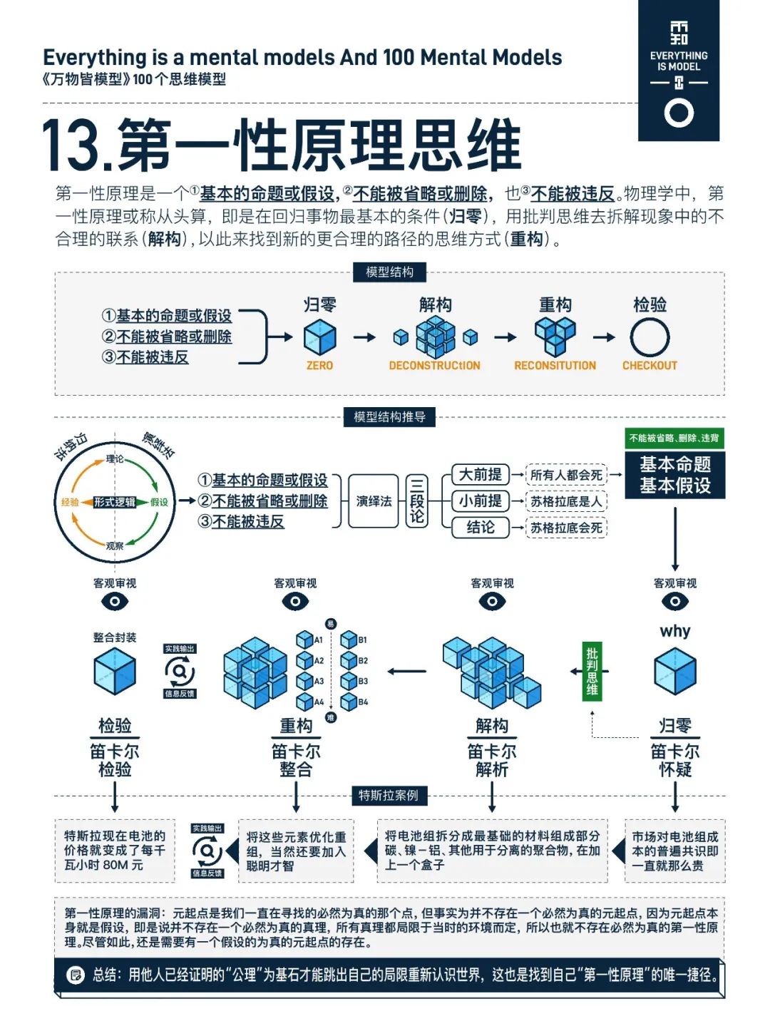 万物皆模型——100个思维模型-CSDN博客