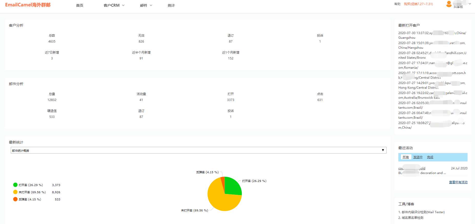 EmailCamel海外群邮EDM