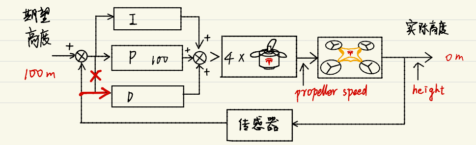 【控制系统】PID（学习笔记）