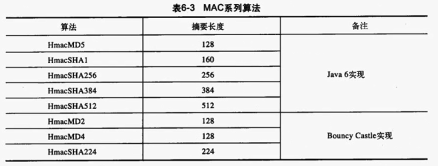 消息摘要算法