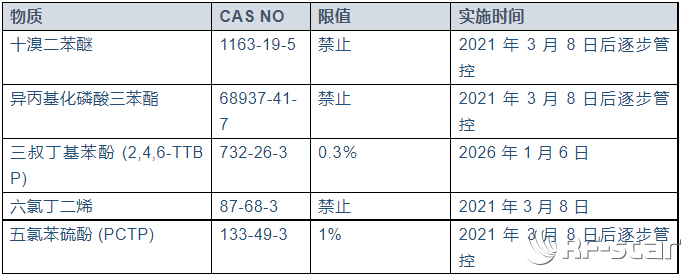 美国TSCA认证知多少？