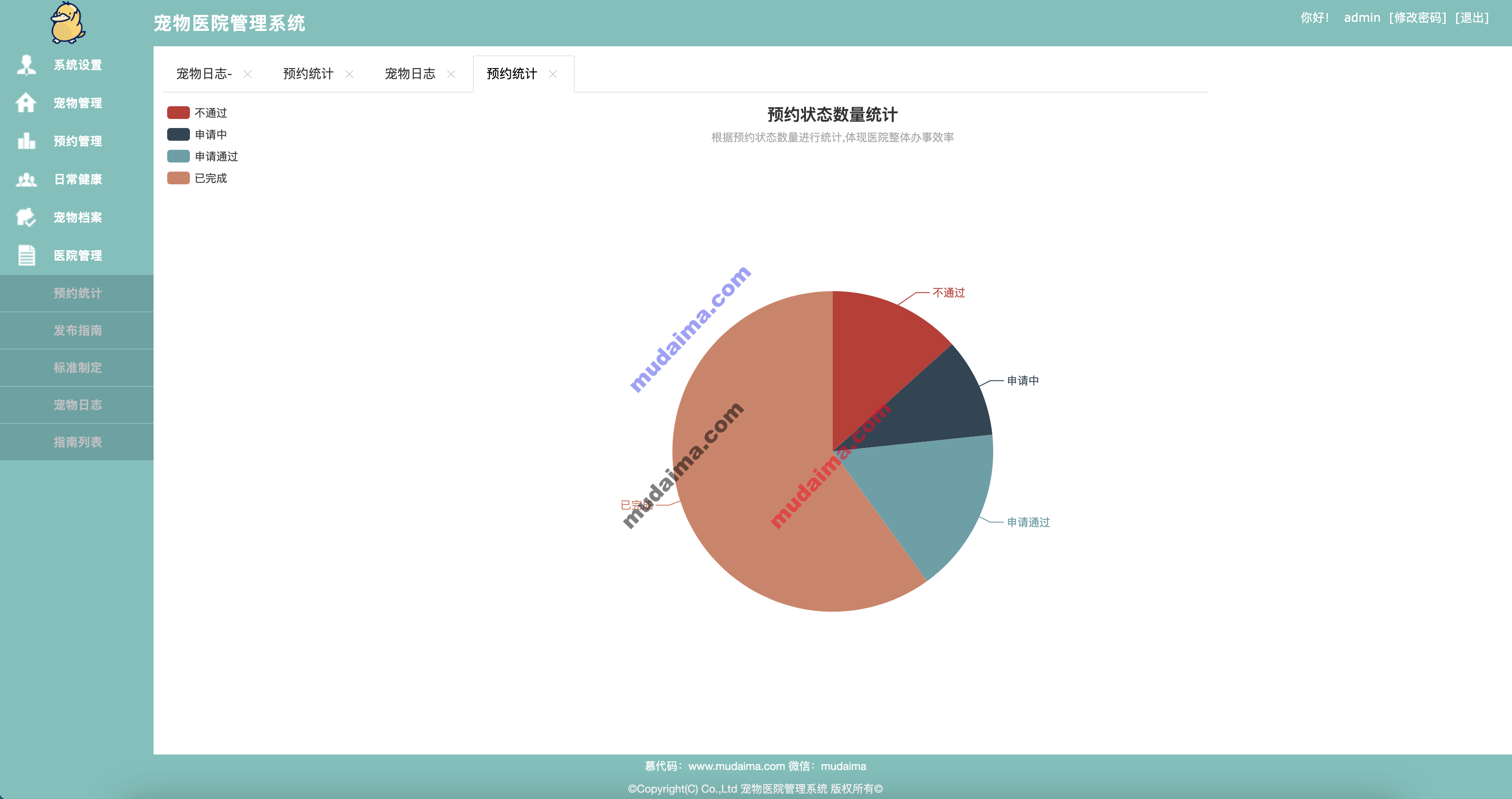 【S076】基于java的springboot宠物医院系统项目源码