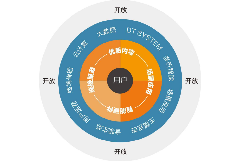 互联网金融新潮流下的拆分盘投资解析